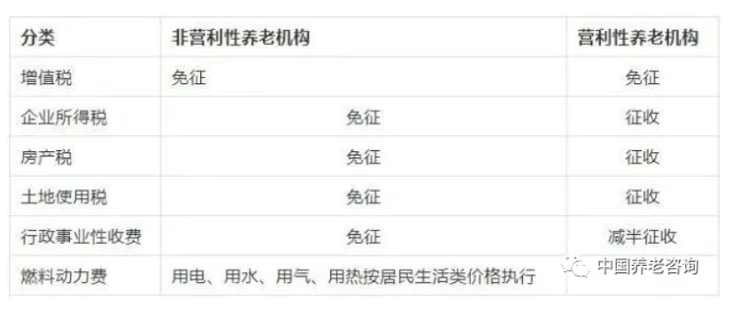 養(yǎng)老機(jī)構(gòu)（營與非營）的稅收優(yōu)惠政策有哪些？應(yīng)該怎樣申報(bào)？ 一文讀懂(圖1)