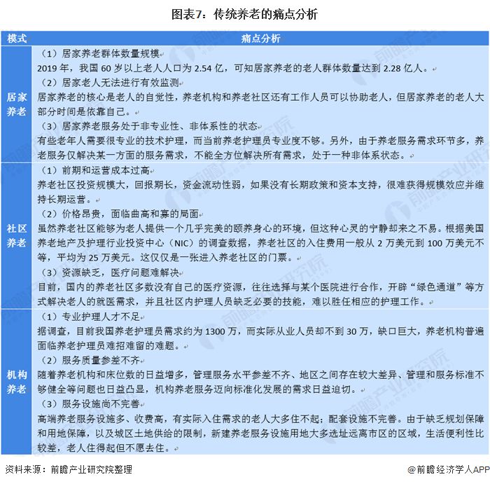 什么是智慧養(yǎng)老？(圖15)