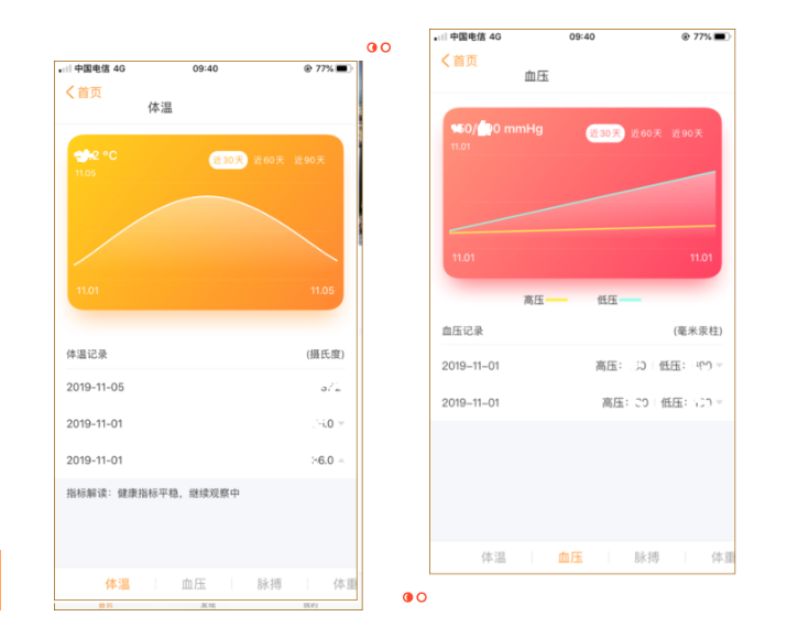 健康管理系統(tǒng)在遠(yuǎn)洋椿萱茂的落地實(shí)踐(圖5)