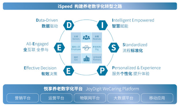 知名養(yǎng)老運(yùn)營商如何在疫情中“逆勢上揚(yáng)”(圖4)