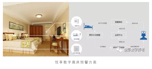 養(yǎng)老院服務(wù)質(zhì)量建設(shè)：“心動(dòng)”？不如“行動(dòng)”(圖5)
