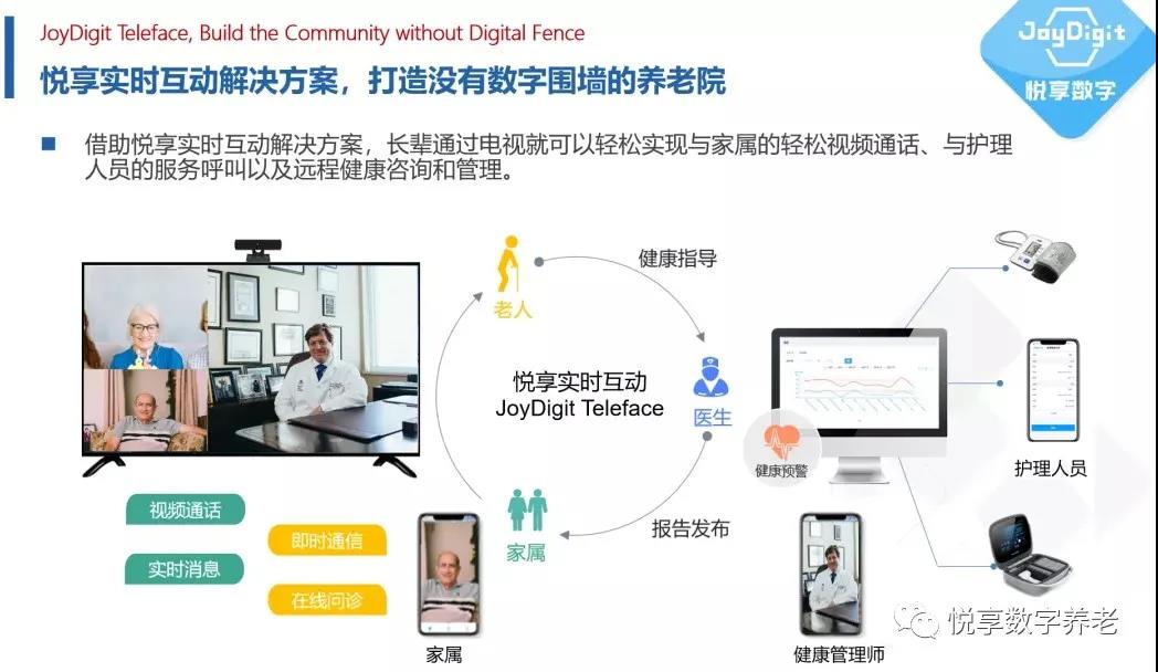 養(yǎng)老遠程視頻解決方案(圖1) 養(yǎng)老遠程視頻解決方案(圖1)