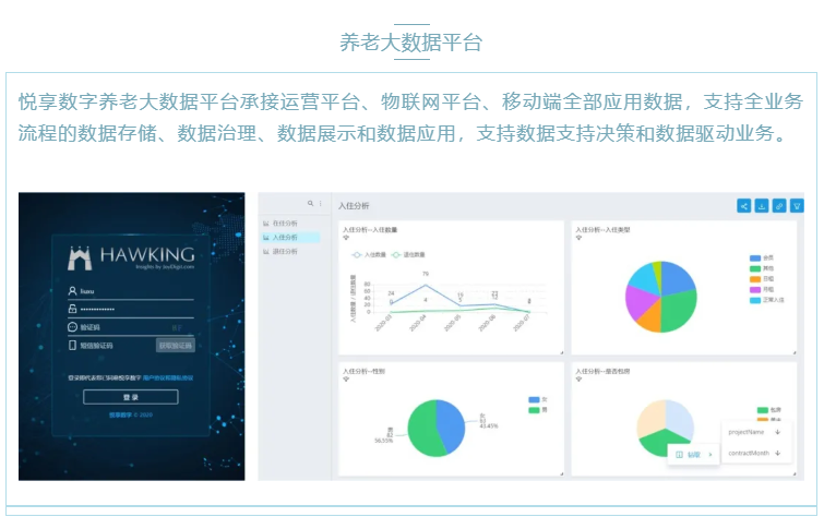 喜大普奔！悅享數(shù)字“數(shù)字化養(yǎng)老解決方案”入選三部委《智慧健康養(yǎng)老產(chǎn)品及服務(wù)推廣目錄（2020年版）》(圖4)