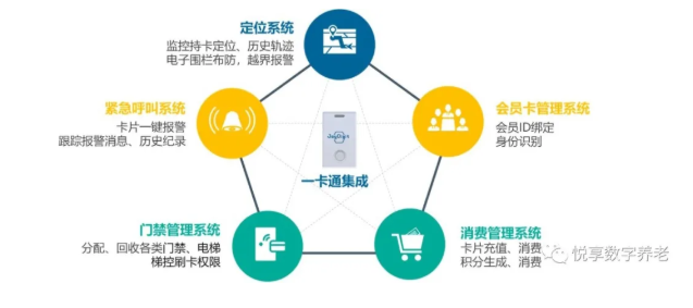 老年“健康碼”將整合，實現“一卡通”總共分幾步？(圖3)