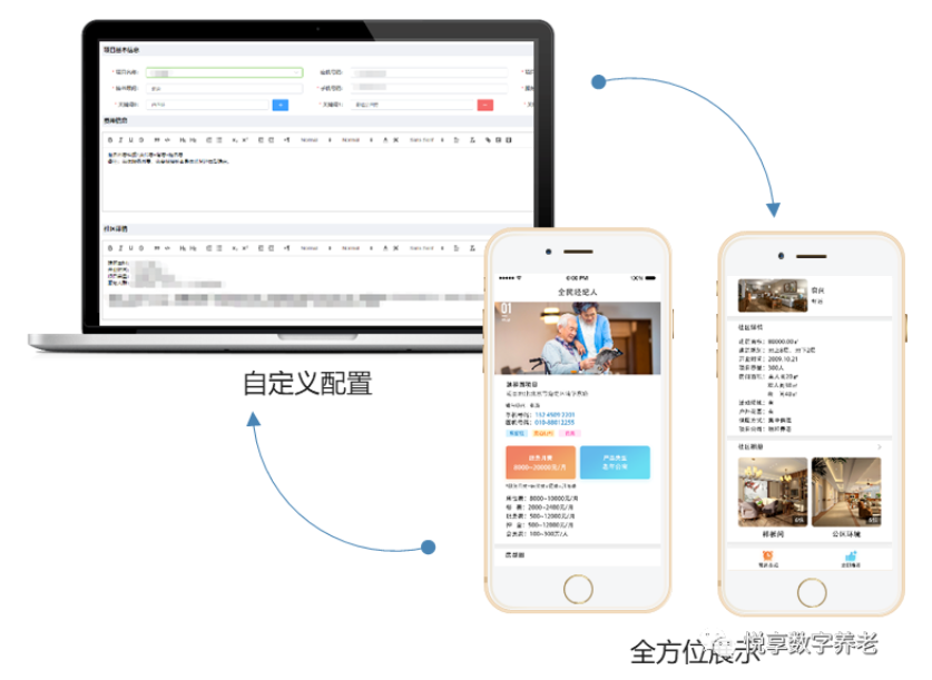 打造爆款的養(yǎng)老會員產(chǎn)品(圖1)