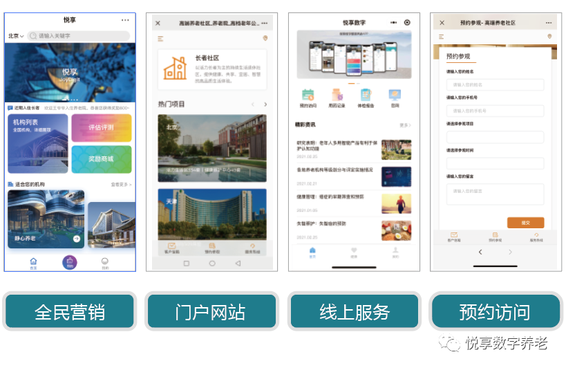 悅享數(shù)字 | 數(shù)字驅(qū)動健康 智慧賦能養(yǎng)老(圖6) 悅享數(shù)字 | 數(shù)字驅(qū)動健康 智慧賦能養(yǎng)老(圖6)