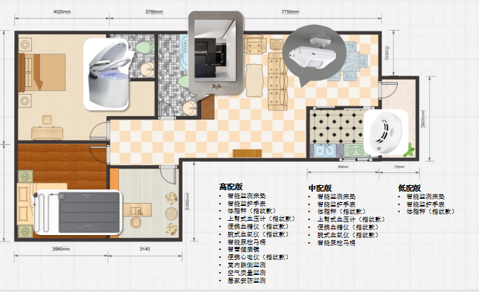 那些看起來很美的“智慧養(yǎng)老”下的困境思考！(圖4)