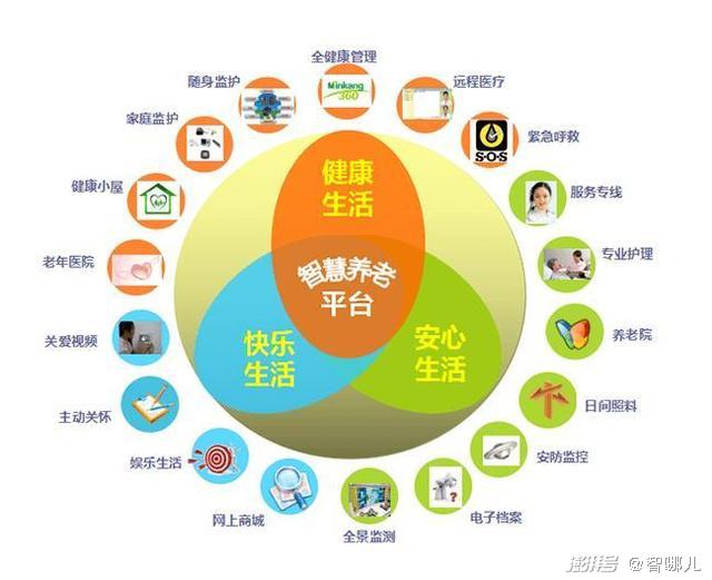 智慧養(yǎng)老怎么“養(yǎng)”？不要讓科技成為老年群體的束縛(圖3)