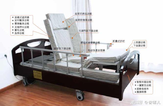 智慧養(yǎng)老怎么“養(yǎng)”？不要讓科技成為老年群體的束縛(圖5)