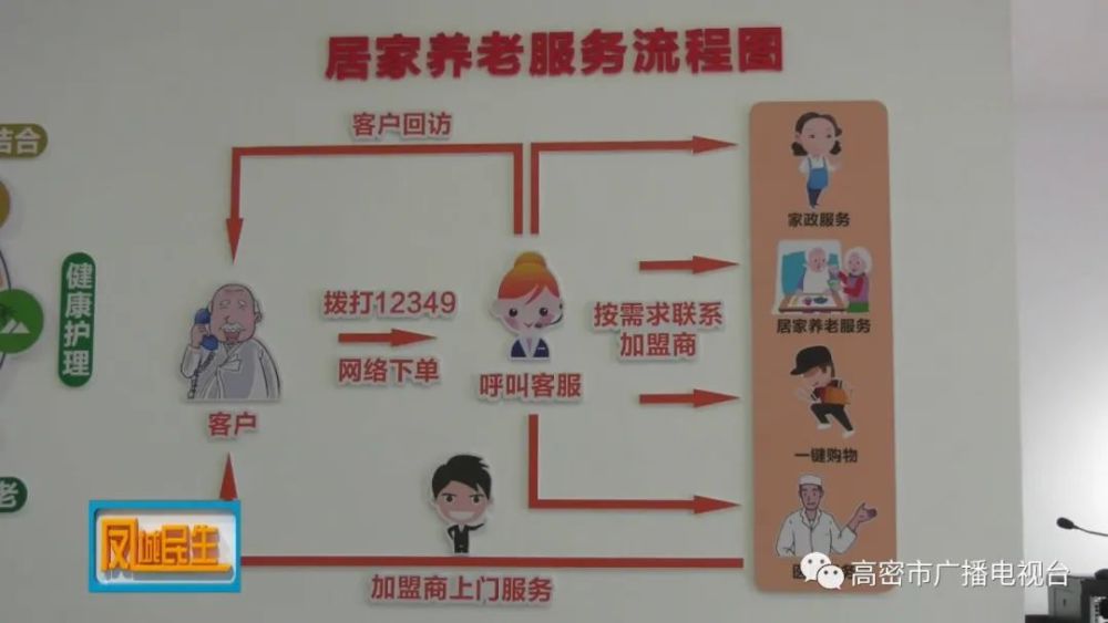 高密，大數(shù)據(jù)平臺(tái)賦能“智慧養(yǎng)老”(圖1)