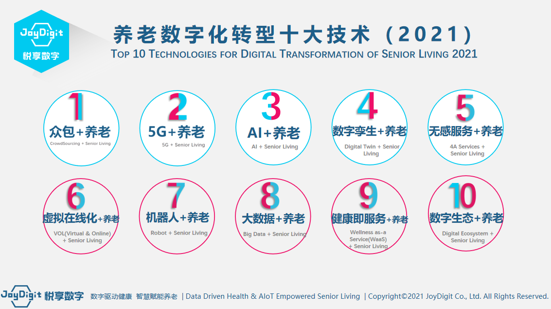 悅享數(shù)字授課山東省養(yǎng)老服務(wù)信息化應用示范培訓班(圖3)