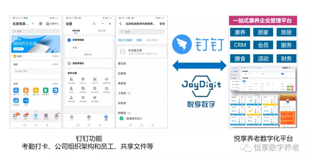 對接釘釘，持續(xù)打造養(yǎng)老數(shù)字化生態(tài)圈(圖2)